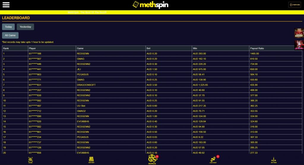 PayID and bank transfer deposit at Methspin Casino